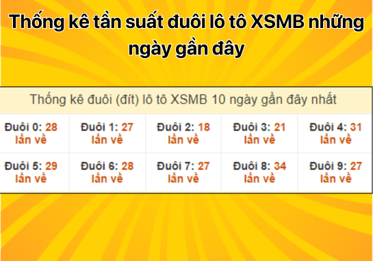 Dự đoán XSMB 28/9 - Dự đoán xổ số miền Bắc 28/09/2024 miễn phí